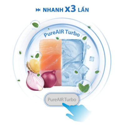 Công nghệ PureAIR Turbo tăng tốc độ thanh lọc
