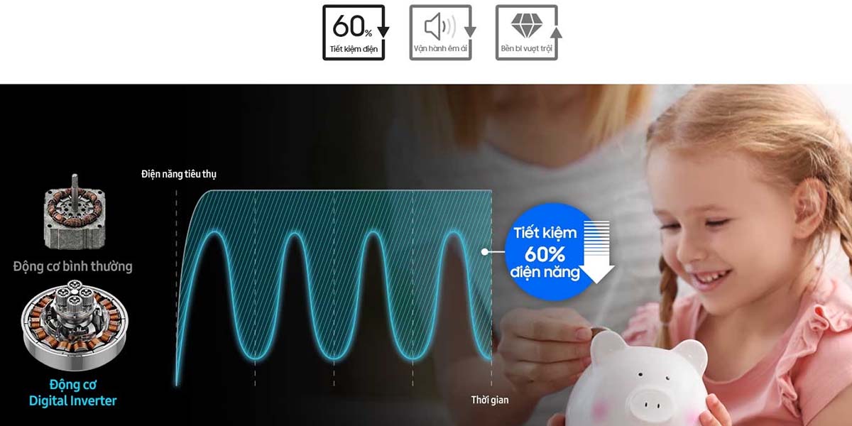 Động cơ Digital Inverter - Tiết kiệm điện hiệu quả