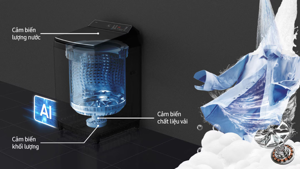 Công nghệ giặt AI Wash dưỡng màu cho quần áo