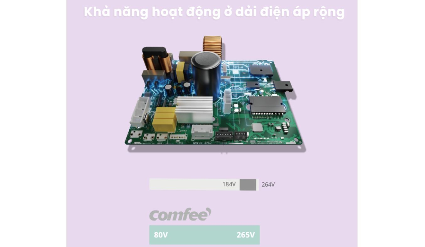 Máy lạnh Comfee Inverter CFS-VGP