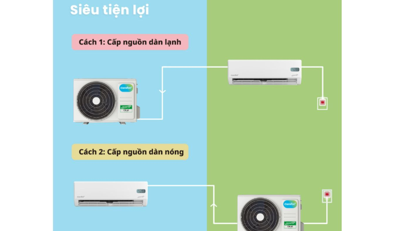 Máy lạnh Comfee Inverter CFS-VGP